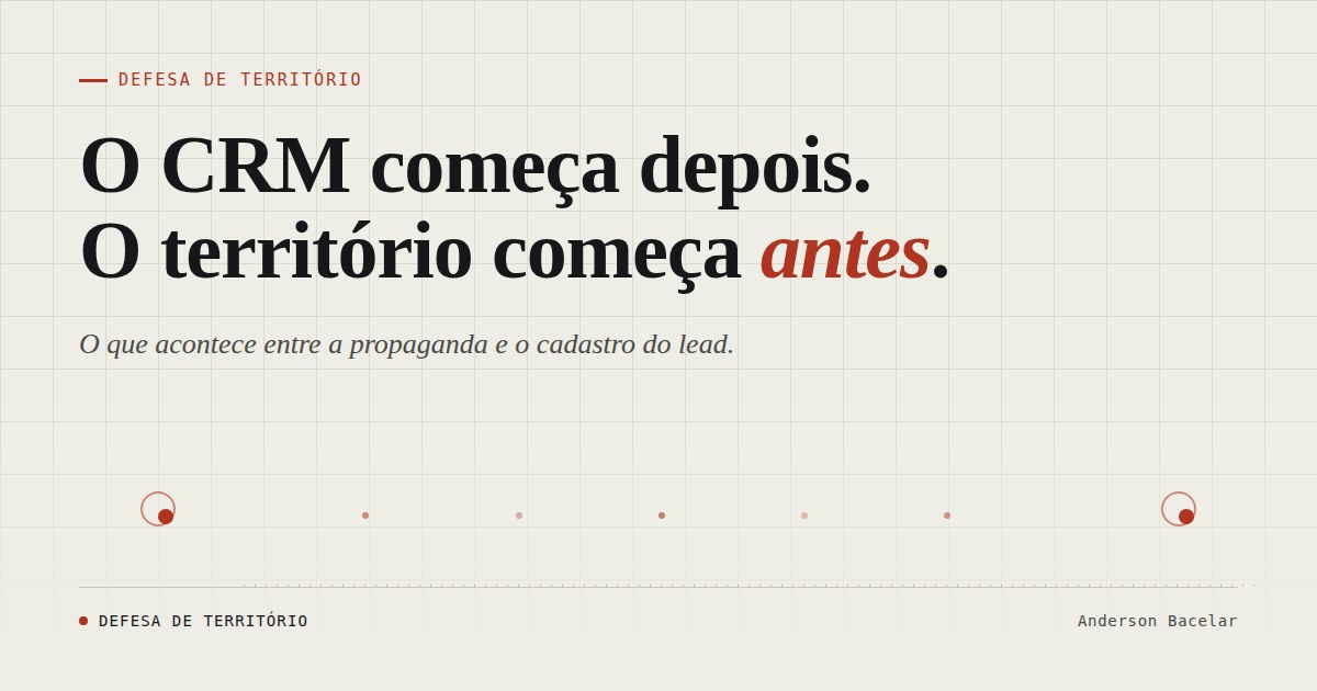 Capa do artigo: O CRM começa depois. O território começa antes. O que acontece entre a propaganda e o cadastro do lead.